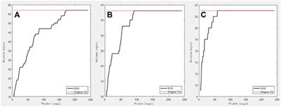 Analysis of Stock Price Data: Determinition of The Optimal Sliding-Window Length